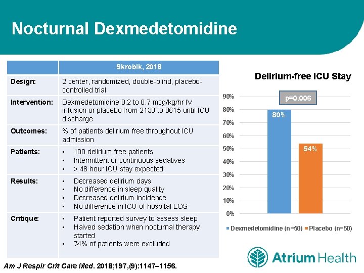 Nocturnal Dexmedetomidine Skrobik, 2018 Design: 2 center, randomized, double-blind, placebocontrolled trial Intervention: Dexmedetomidine 0.