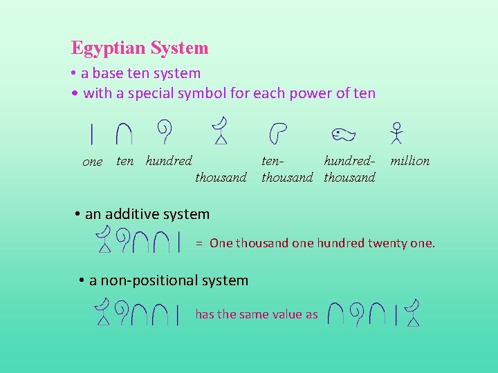 Egyptian System • a base ten system • with a special symbol for each