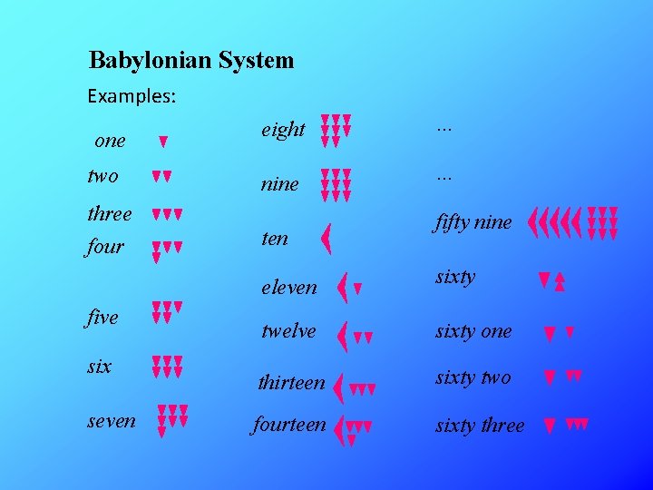 Babylonian System Examples: one two three four five six seven eight nine ten …