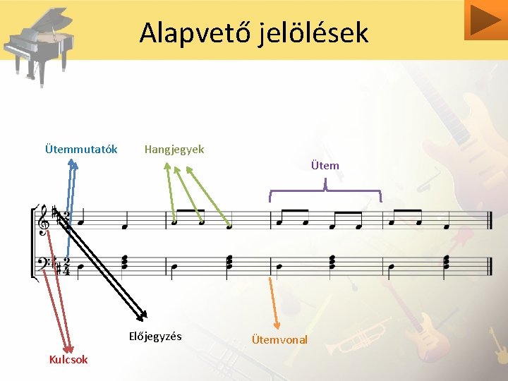 Alapvető jelölések Ütemmutatók Hangjegyek Ütem Előjegyzés Kulcsok Ütemvonal 