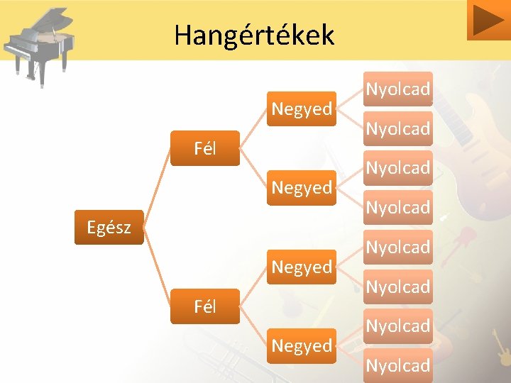 Hangértékek Negyed Fél Negyed Egész Negyed Fél Negyed Nyolcad Nyolcad 