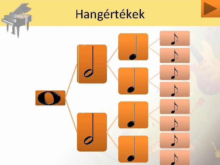 Hangértékek 