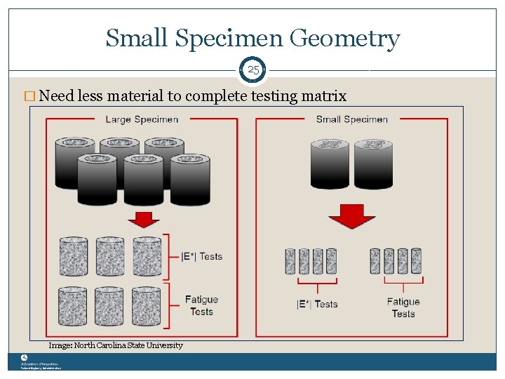 Small Specimen Geometry 25 � Need less material to complete testing matrix Image: North