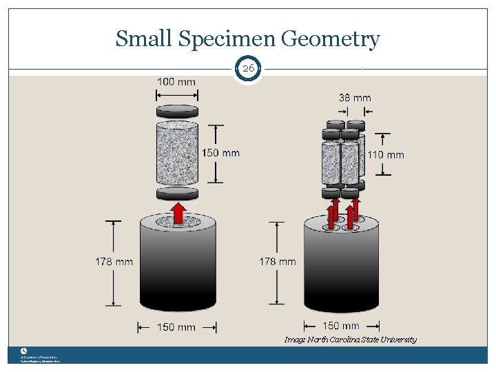 Small Specimen Geometry 26 Imag: North Carolina State University 