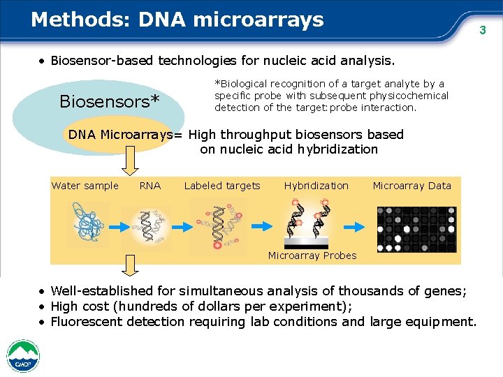 Methods: DNA microarrays 3 • Biosensor-based technologies for nucleic acid analysis. Biosensors* *Biological recognition