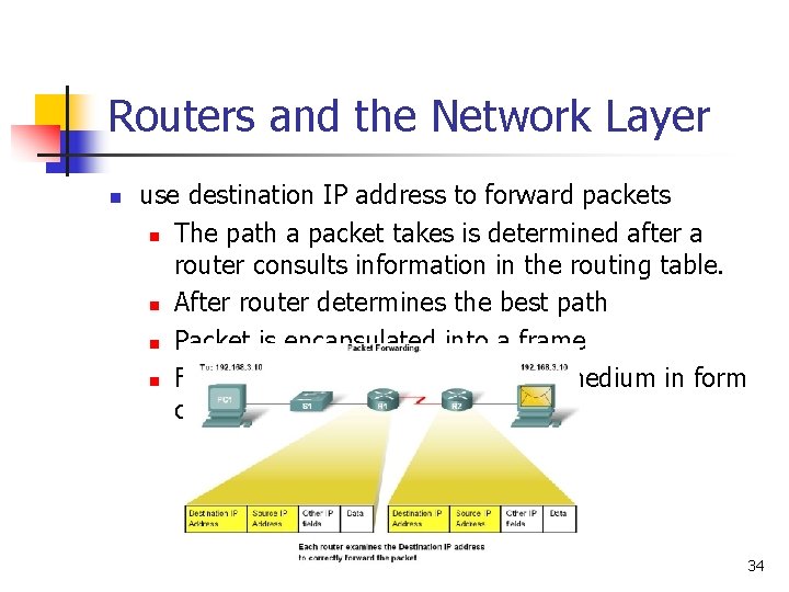 Routers and the Network Layer n use destination IP address to forward packets n