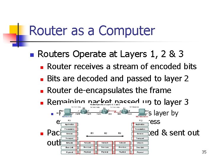 Router as a Computer n Routers Operate at Layers 1, 2 & 3 n