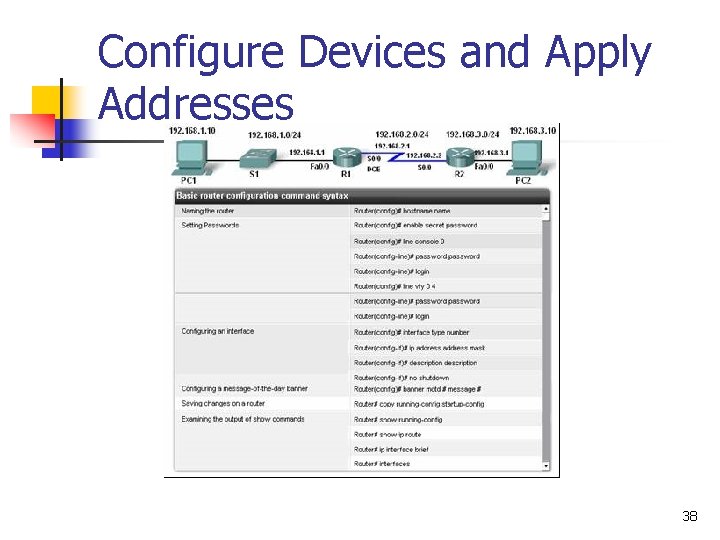 Configure Devices and Apply Addresses 38 