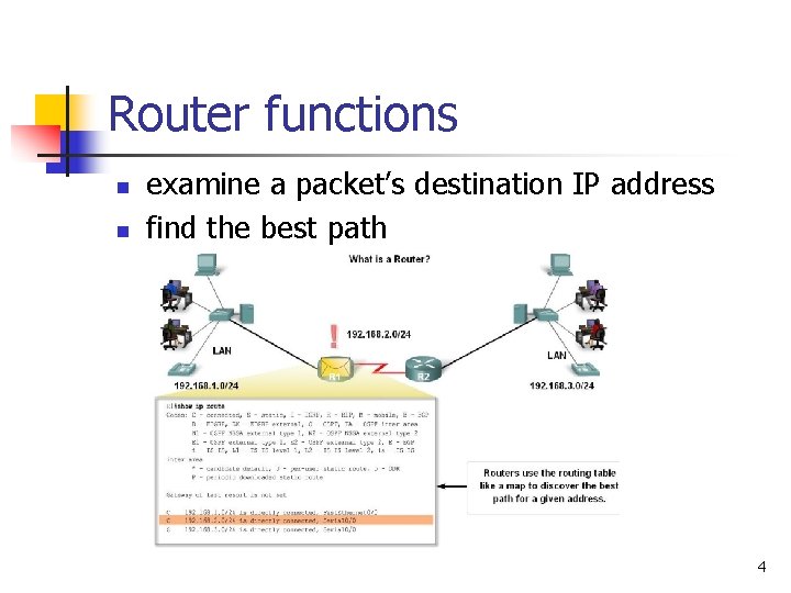 Router functions n n examine a packet’s destination IP address find the best path