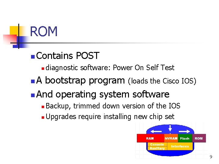 ROM n Contains POST n diagnostic software: Power On Self Test A bootstrap program