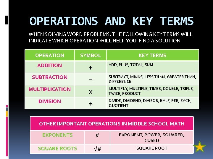 OPERATIONS AND KEY TERMS WHEN SOLVING WORD PROBLEMS, THE FOLLOWING KEY TERMS WILL INDICATE