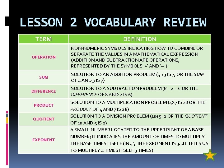LESSON 2 VOCABULARY REVIEW TERM DEFINITION OPERATION NON-NUMERIC SYMBOLS INDICATING HOW TO COMBINE OR