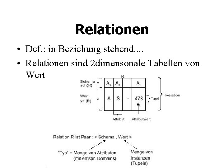 Relationen • Def. : in Beziehung stehend. . • Relationen sind 2 dimensonale Tabellen