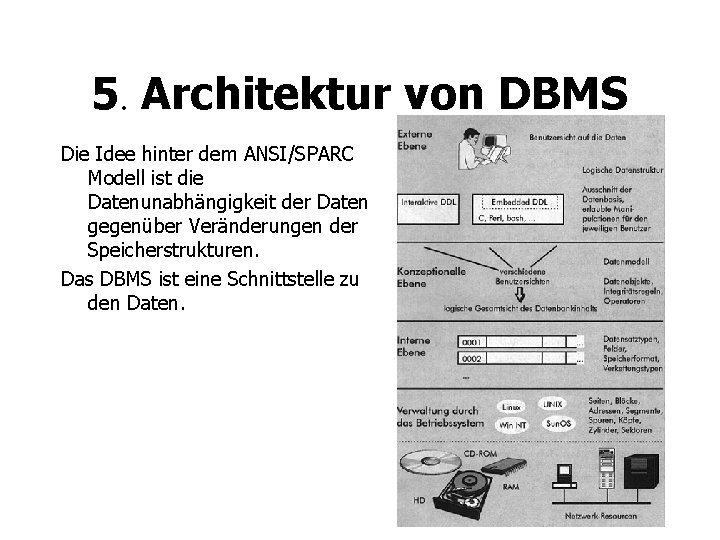 5. Architektur von DBMS Die Idee hinter dem ANSI/SPARC Modell ist die Datenunabhängigkeit der