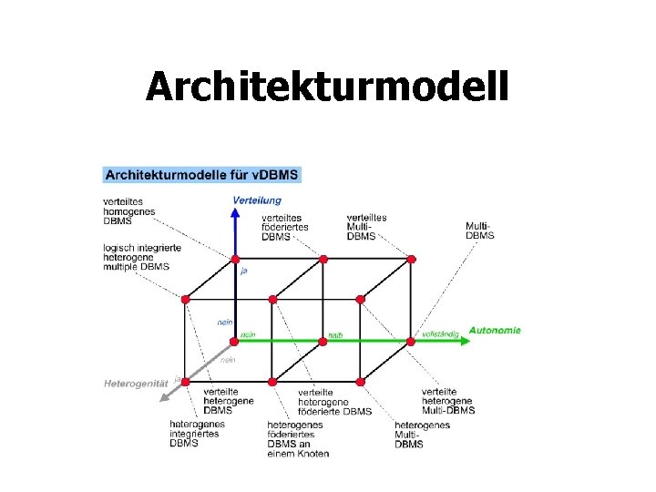 Architekturmodell 