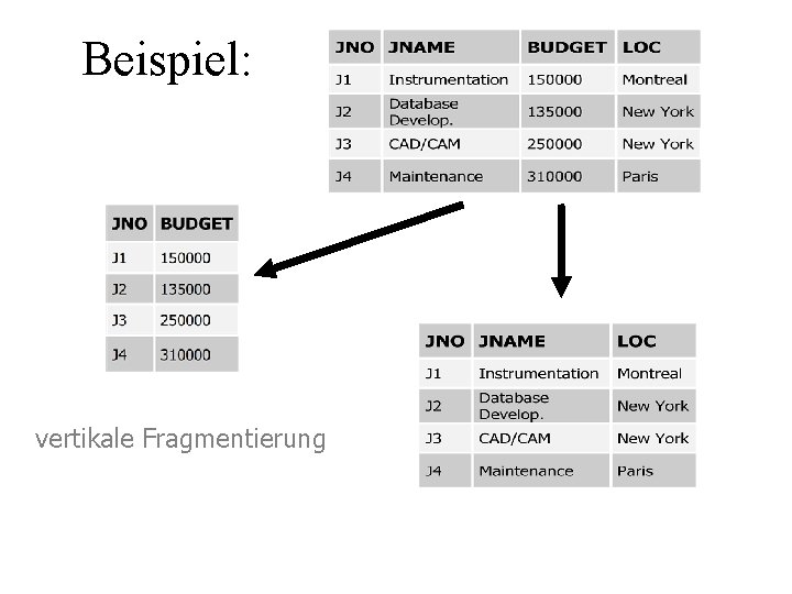 Beispiel: vertikale Fragmentierung 