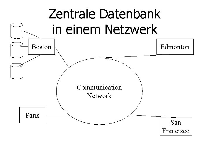 Zentrale Datenbank in einem Netzwerk Boston Edmonton Communication Network Paris San Francisco 