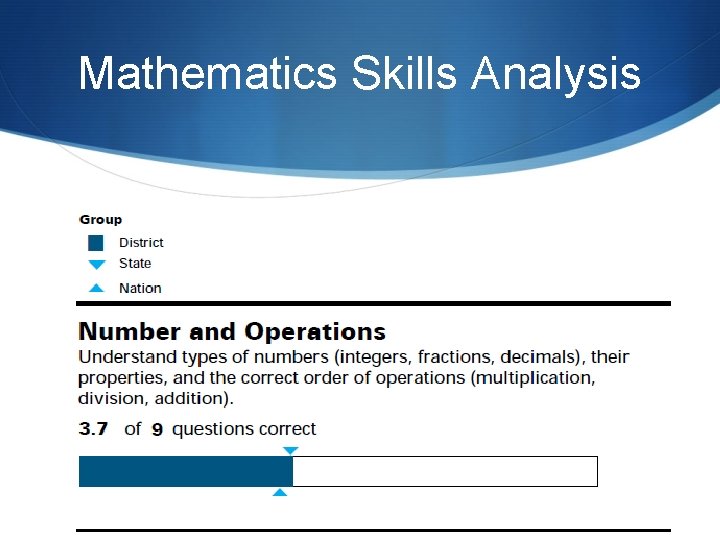 Mathematics Skills Analysis 