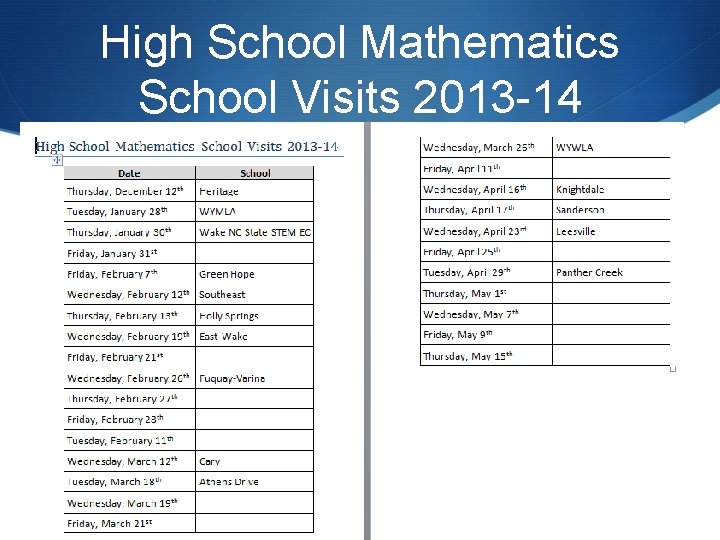 High School Mathematics School Visits 2013 -14 
