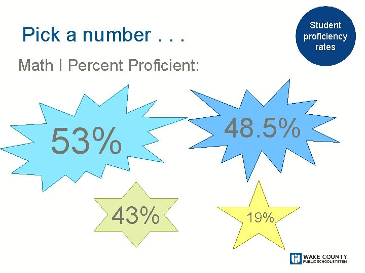 Student proficiency rates Pick a number. . . Math I Percent Proficient: 53% 48.