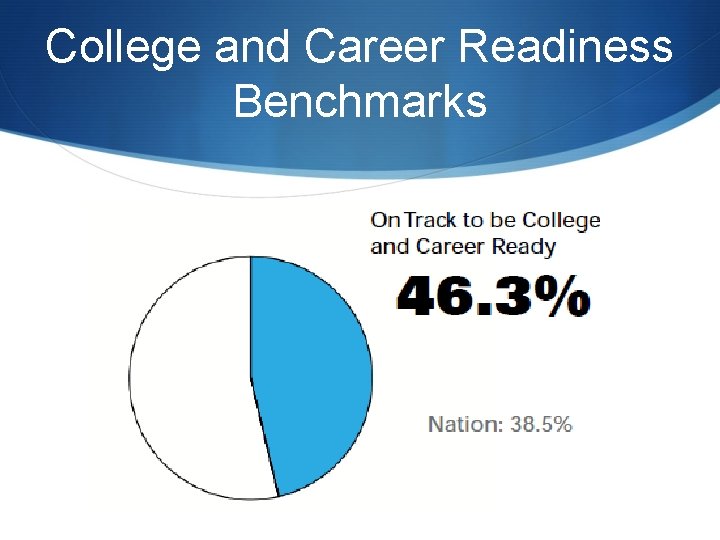 College and Career Readiness Benchmarks 