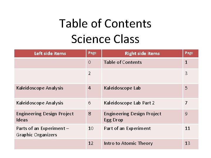 Table of Contents Science Class Left side items Page 0 Right side items Table