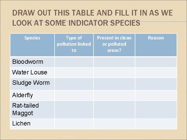 DRAW OUT THIS TABLE AND FILL IT IN AS WE LOOK AT SOME INDICATOR