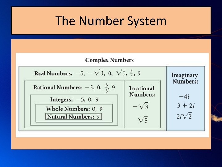 The Number System 