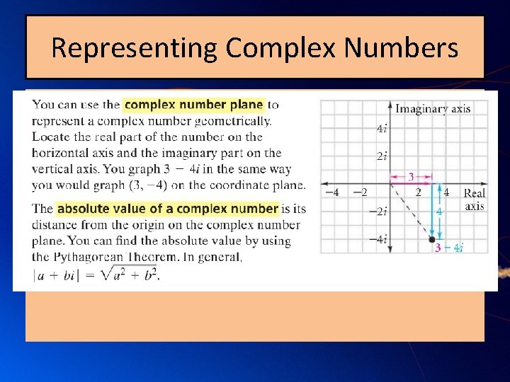 Representing Complex Numbers 