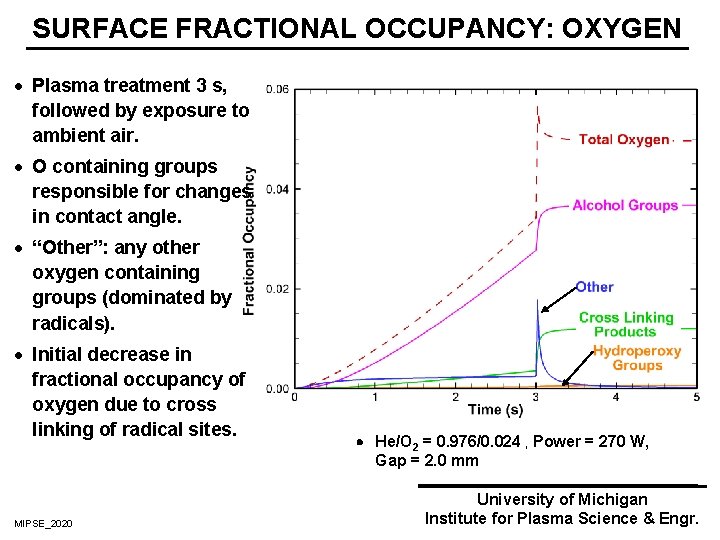 SURFACE FRACTIONAL OCCUPANCY: OXYGEN · Plasma treatment 3 s, followed by exposure to ambient