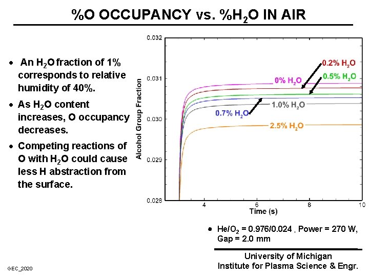 %O OCCUPANCY vs. %H 2 O IN AIR · An H 2 O fraction