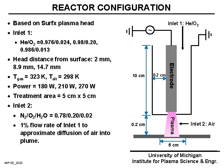 REACTOR CONFIGURATION · Based on Surfx plasma head Inlet 1: He/O 2 ~ ·