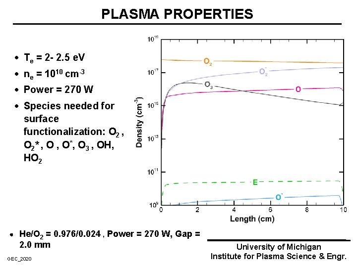 PLASMA PROPERTIES · Te = 2 - 2. 5 e. V · ne =