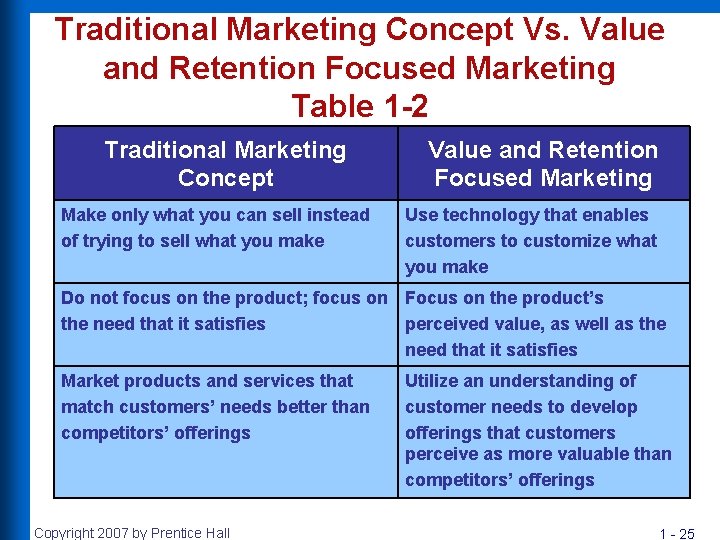 Traditional Marketing Concept Vs. Value and Retention Focused Marketing Table 1 -2 Traditional Marketing