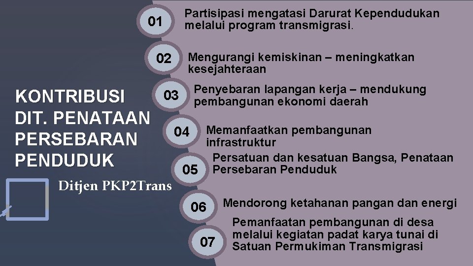 Partisipasi mengatasi Darurat Kependudukan melalui program transmigrasi. 01 Mengurangi kemiskinan – meningkatkan kesejahteraan 02