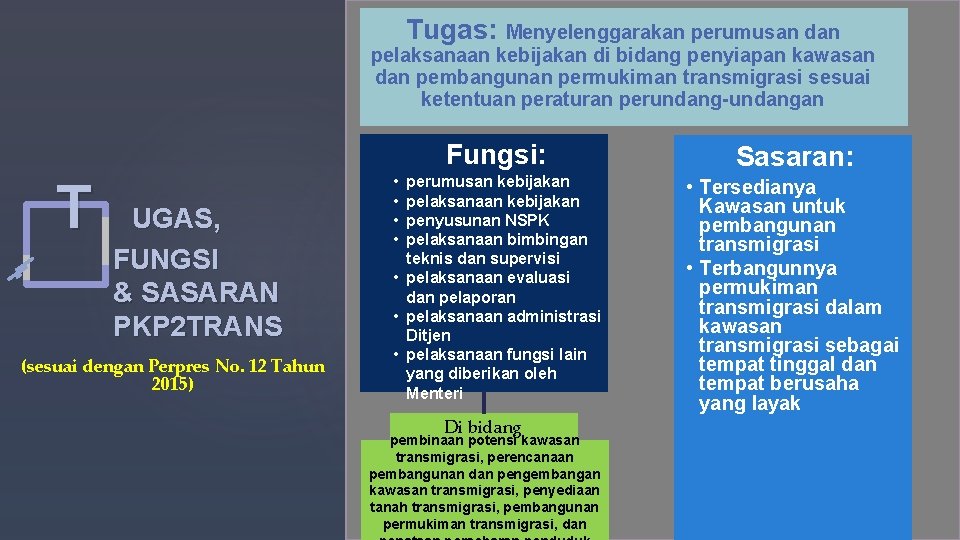 Tugas: Menyelenggarakan perumusan dan pelaksanaan kebijakan di bidang penyiapan kawasan dan pembangunan permukiman transmigrasi