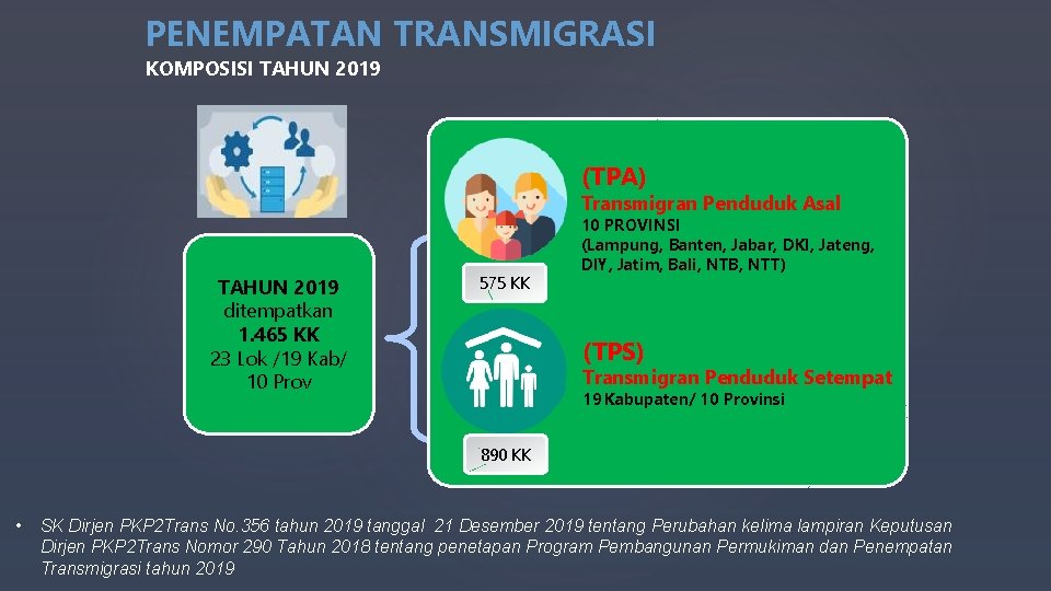 PENEMPATAN TRANSMIGRASI KOMPOSISI TAHUN 2019 (TPA) Transmigran Penduduk Asal TAHUN 2019 ditempatkan 1. 465