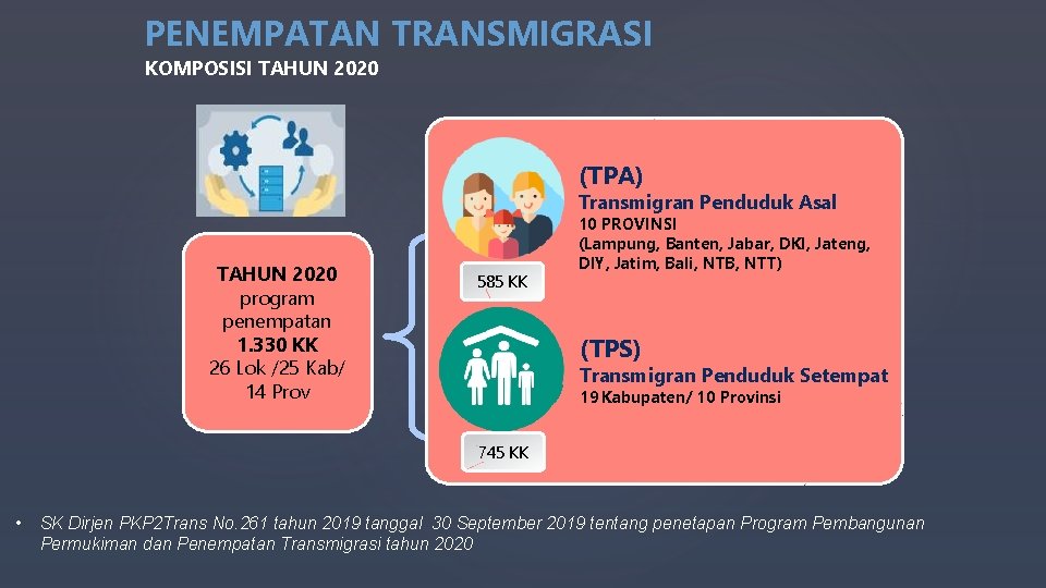 PENEMPATAN TRANSMIGRASI KOMPOSISI TAHUN 2020 (TPA) Transmigran Penduduk Asal TAHUN 2020 program penempatan 1.