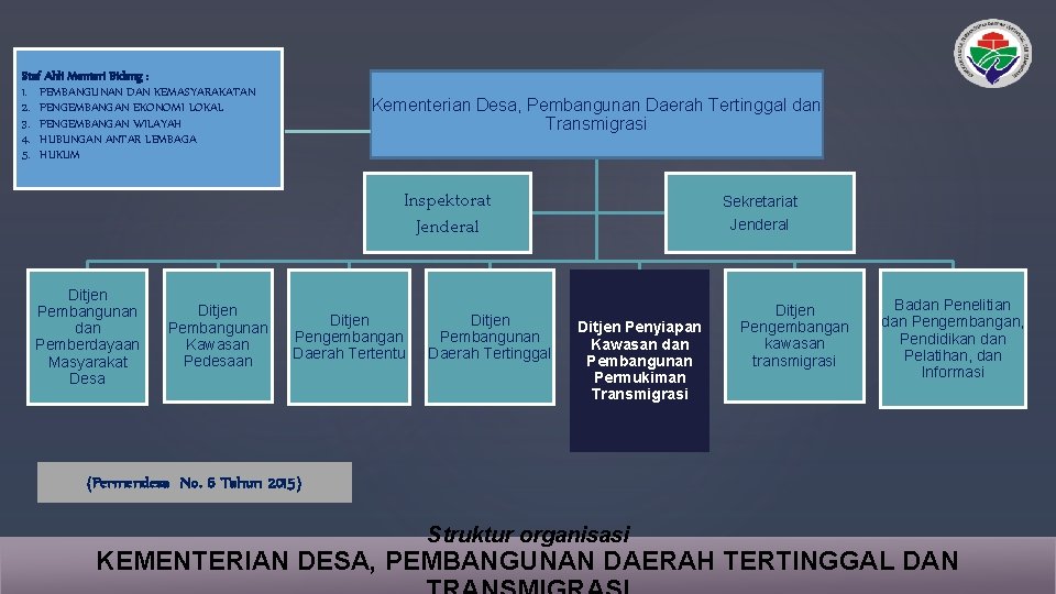 Staf Ahli Menteri Bidang : 1. PEMBANGUNAN DAN KEMASYARAKATAN 2. PENGEMBANGAN EKONOMI LOKAL 3.