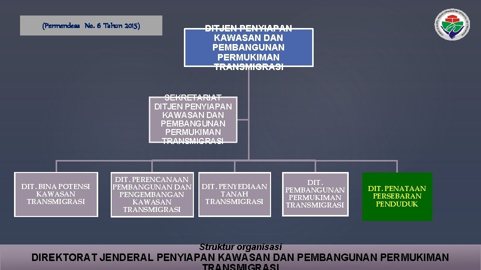 (Permendesa No. 6 Tahun 2015) DITJEN PENYIAPAN KAWASAN DAN PEMBANGUNAN PERMUKIMAN TRANSMIGRASI SEKRETARIAT DITJEN