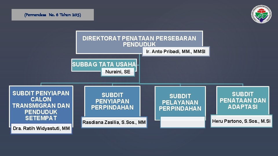 (Permendesa No. 6 Tahun 2015) DIREKTORAT PENATAAN PERSEBARAN PENDUDUK Ir. Anto Pribadi, MMSI SUBBAG