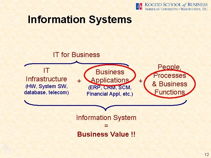 Information Systems IT for Business IT Infrastructure (HW, System SW, database, telecom) + Business