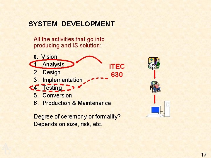 SYSTEM DEVELOPMENT All the activities that go into producing and IS solution: 0. Vision