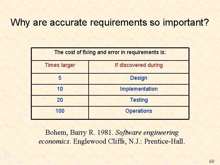 Why are accurate requirements so important? The cost of fixing and error in requirements