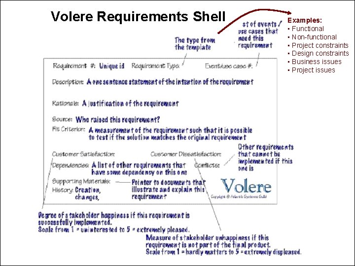 Volere Requirements Shell A U Examples: • Functional • Non-functional • Project constraints •