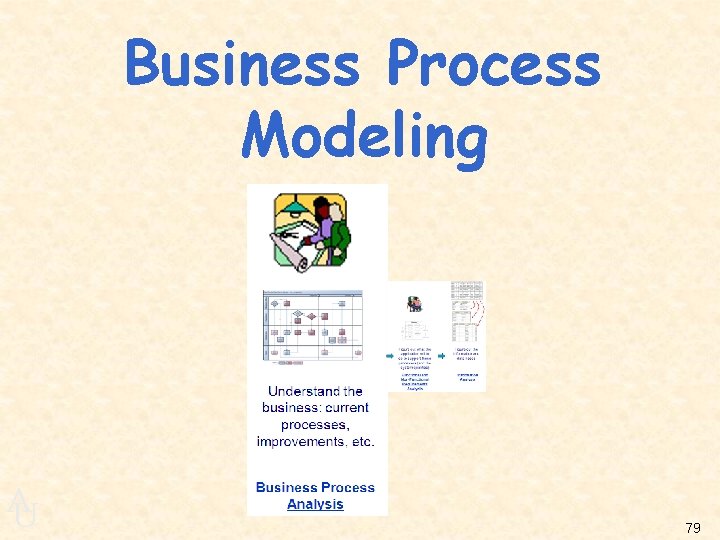 Business Process Modeling A U 79 