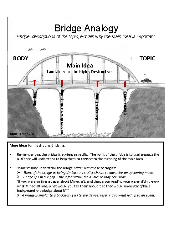 Bridge Analogy Bridge: descriptions of the topic, explain why the Main Idea is important. Bridge Analogy Bridge: descriptions of the topic, explain why the Main Idea is important.