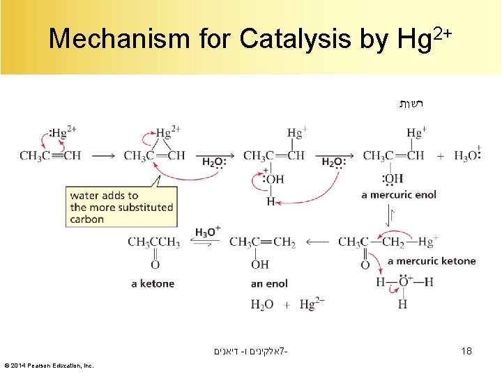 Mechanism for Catalysis by Hg 2+ רשות דיאנים - אלקינים ו 7© 2014 Pearson