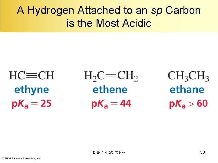 A Hydrogen Attached to an sp Carbon is the Most Acidic דיאנים - אלקינים