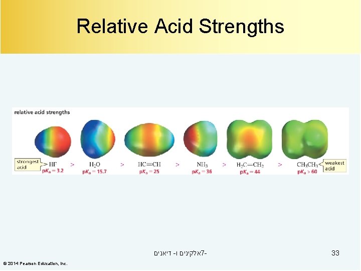 Relative Acid Strengths דיאנים - אלקינים ו 7© 2014 Pearson Education, Inc. 33 